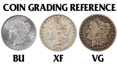 Coin Grading Chart