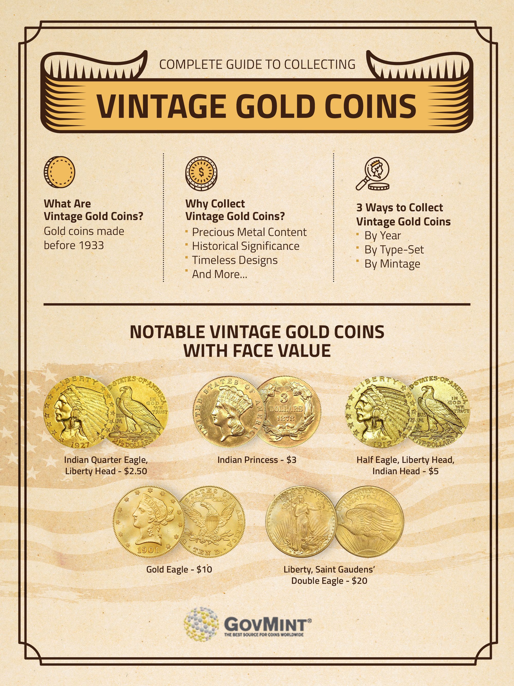 Complete Guide to Vintage Gold Coins