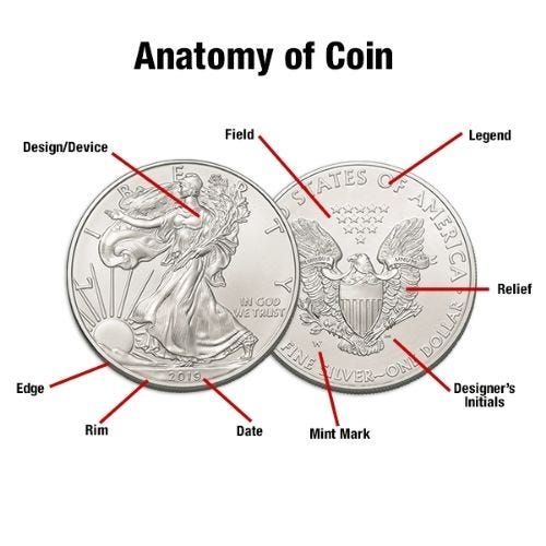 Parts of a Silver Eagle Coin Labeled Parts of a Silver Eagle Coin Labeled